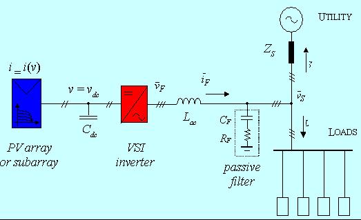 Power Conditioning System